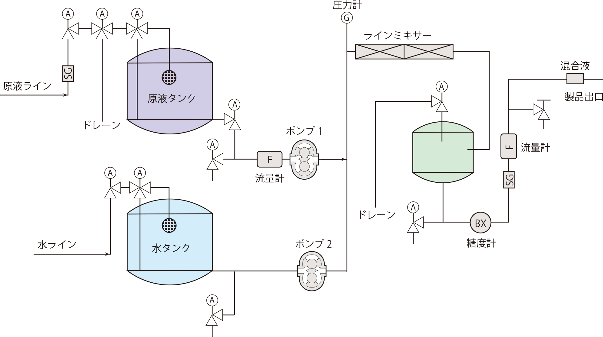 フロー図