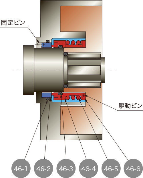 RXFN インサイドメカニカルシール構造