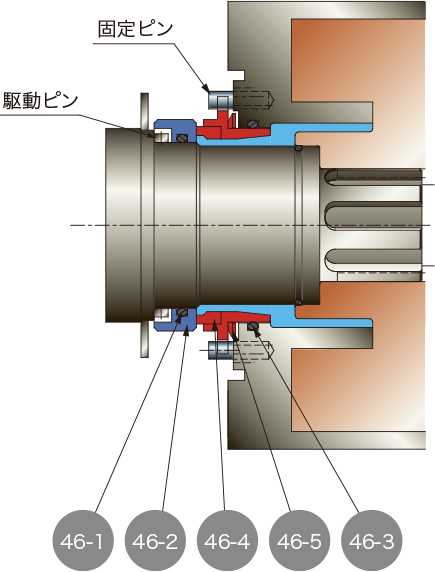 RXFU アウトサイドメカニカルシール構造